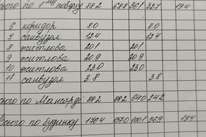будинок за адресою Успенська вул., 8а