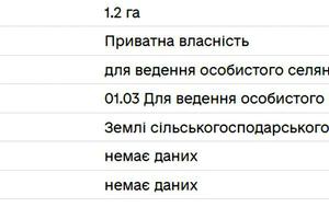 участок по адресу 