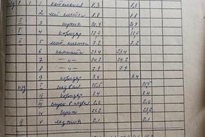 будинок за адресою Урожайна, 52