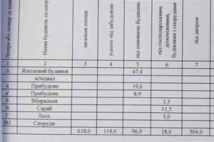 дом по адресу Альпійська ул. (Пятигорская), 3а