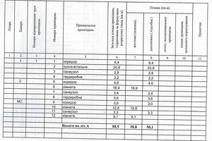 будинок за адресою 22-га Садова вул.
