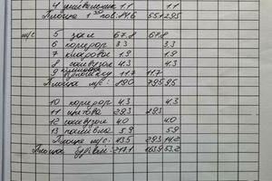 коммерческая по адресу Тараса Шевченко ул., 224а
