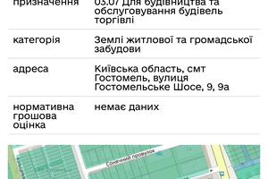 ділянка за адресою 