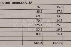 коммерческая по адресу Новоконстантиновская ул., 2