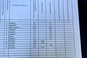 будинок за адресою Трудова вул., 7/8