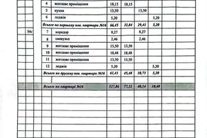 квартира по адресу Академика Ивана Крипякевича ул., 4