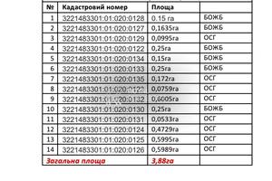 ділянка за адресою 