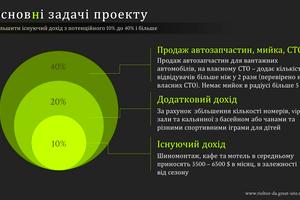 коммерческая по адресу Надвірянська, 69