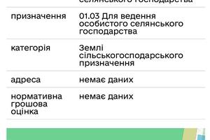 ділянка за адресою 