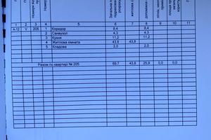 квартира по адресу Мостобудівників ул., 18