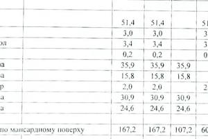 комерційна за адресою Старокозацька вул. (Комсомольська), 5