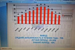 комерційна за адресою Гоголя вул., 23