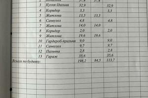 будинок за адресою Степана Бандери, 19
