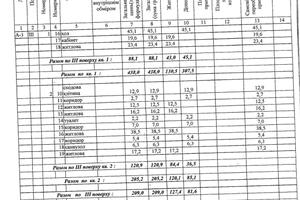 комерційна за адресою маріупольська, 2