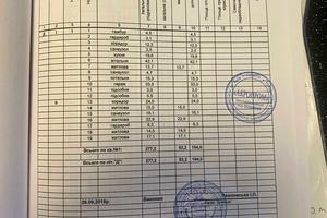дом по адресу Медова, 8