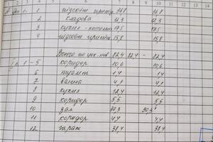 будинок за адресою Кірова, 20