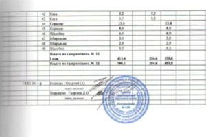 коммерческая по адресу Болсуновская ул. (Сергея Струтинского), 8