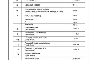 ділянка за адресою Надії Алексєєнко вул. (Чичеріна)