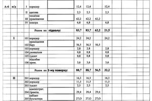 комерційна за адресою Шевченка вул., 29Б