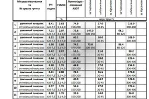 участок по адресу с. Демовщина, Молодіжна