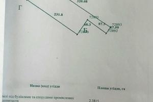ділянка за адресою Максима Залізняка