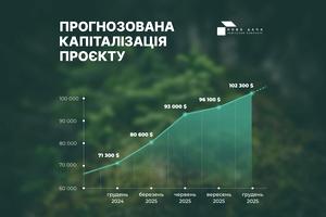 будинок за адресою Сідора Кучерова