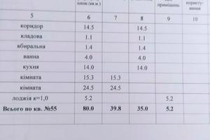 квартира по адресу Великотырновская ул., 22а