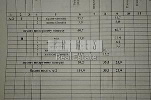 дом по адресу Пшенична ул.