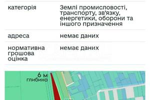 ділянка за адресою 