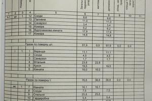 будинок за адресою Незалежності України вул.