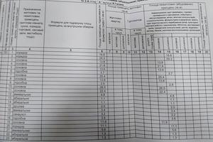 коммерческая по адресу Августина Волошина ул. (Ярослава Галана), 2-А