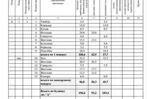 будинок за адресою Шевченково