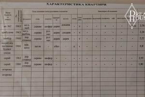дом по адресу Сковороды ул., 6