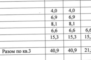 будинок за адресою Симона Петлюри вул. (Шпіндяка)