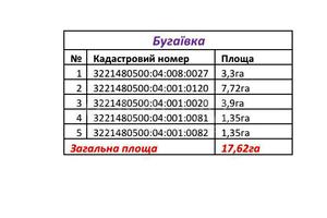 участок по адресу с. Великая Бугаевка, 