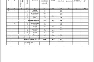 будинок за адресою Кошевого, 55