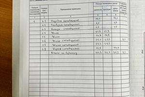 дом по адресу Ровно, Дворецкая ул., 174в