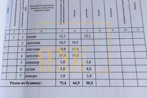 дом по адресу Котляревського, 25