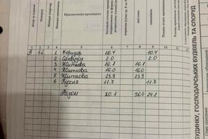 будинок за адресою Молодіжна