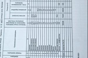 квартира за адресою майдан Перемоги пл., 1