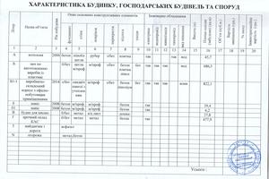 комерційна за адресою Незалежності бульв. (50 років Жовтня), 53/6