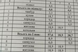будинок за адресою Кастрова