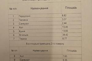 будинок за адресою Патріарха Володимира вул.