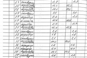 коммерческая по адресу Роксолани ул., 24 а