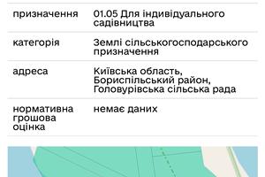 участок по адресу 