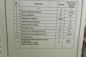 дом по адресу Уютная ул., 20