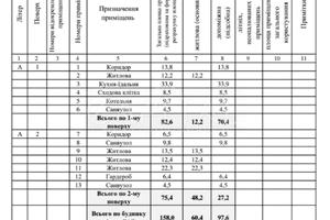 будинок за адресою Софіівська Борщагівка