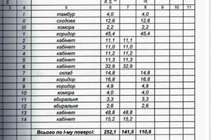 коммерческая по адресу Івана Макуха ул., 2а