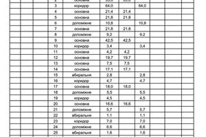 комерційна за адресою Григорія Гуляницького вул., 44-1