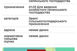 ділянка за адресою 
